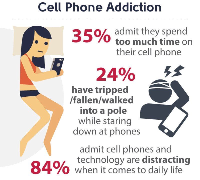 cell-phone-addiction.